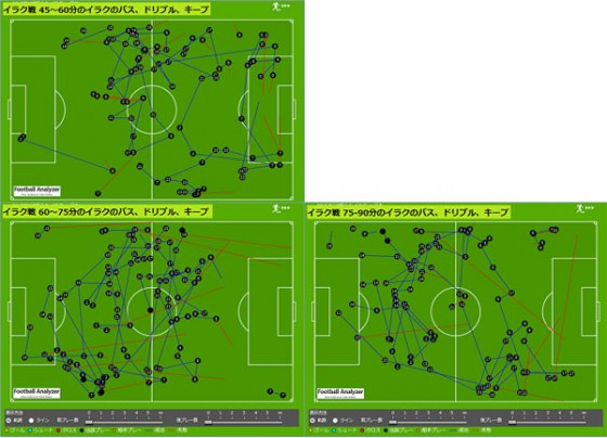アギーレジャパンが見せた変化とは？