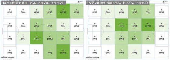 アギーレジャパンが見せた変化とは？