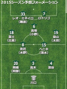 FC岐阜、2015補強診断。ナザリトの穴を埋められるか。ベテランの奮起にも期待