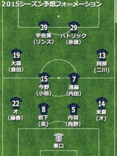 ガンバ大阪、2015年補強診断。適材適所の補強と主力の引き止めに成功。優勝候補筆頭
