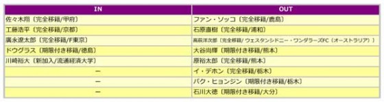サンフレッチェ広島、2015補強診断。攻撃を支えたシャドー2人が退団。穴埋めはチーム全体で