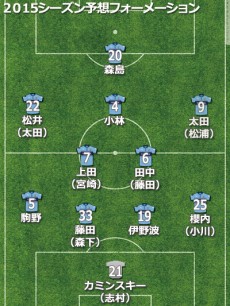 ジュビロ磐田、2015補強診断。今季こそJ1復帰へ。プライドを懸けた戦いが始まる