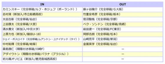 ジュビロ磐田、2015補強診断。今季こそJ1復帰へ。プライドを懸けた戦いが始まる