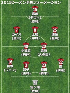 鹿島アントラーズ、2015年補強診断。若手が覚醒し、タイトル奪還へ機は熟した