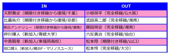 横浜F・マリノス、2015補強診断。新監督でも浮沈の鍵は10番に