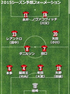 名古屋グランパス、2015年補強診断。ベテラン健在の中、若手がどこまで色を出せるか