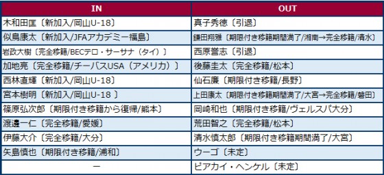 okayamainout