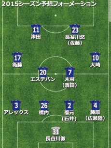 徳島ヴォルティス、2015補強診断。J1での悔しさを晴らすための戦いがスタート