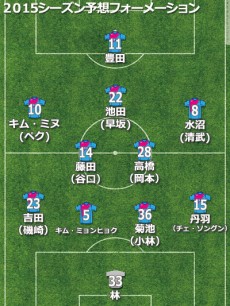 サガン鳥栖、2015年補強診断。主力が残留、スタメンの戦力は今季も高い