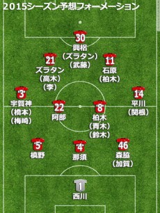 浦和レッズ、2015補強診断。9年ぶりのリーグ制覇のカギは「新戦力のフィット」と「勝負強さ」