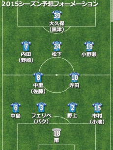 横浜FC、2015補強診断。昨季後半戦の戦いぶりをルス体制で継続できるか