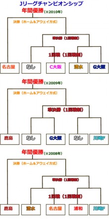 1回戦は消滅？　3位がシードに？　いびつな構造も浮上した2ステージ制。開幕前に新ルールをチェック