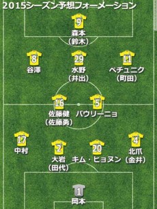 ジェフ千葉、2015補強診断。今年こそJ1へ。攻撃陣は代表クラス。カギとなるのは守備の安定