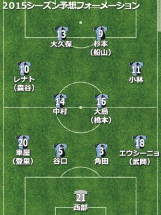 川崎フロンターレ、2015補強診断。前線は破壊力抜群。攻守のバランスを見出せるか