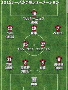 ヴィッセル神戸、2015年補強診断。勝利の味を知る指揮官を招聘。悲願の初タイトルなるか