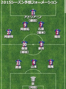 ヴァンフォーレ甲府、2015年補強診断。最重要課題の守備強化。攻撃はブラジルトリオのフィット次第