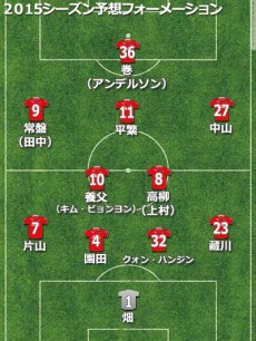 ロアッソ熊本、2015年補強診断。即戦力補強で、初のプレーオフ進出を目指す