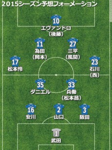 大分トリニータ、2015補強診断。策士・田坂監督の手腕に期待。ストロングポイントである前線を活かせるか