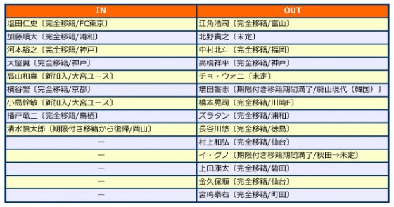 大宮アルディージャ、2015補強診断。家長、ムルジャの2枚看板が残留、今季は礎となるシーズン