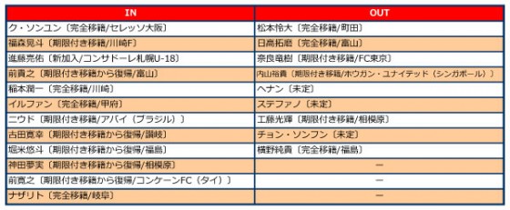 コンサドーレ札幌、2015補強診断。バルバリッチ体制2年目、強力攻撃陣がJ1への扉を開くか