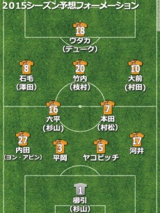 清水エスパルス、2015年補強診断。前線は組み合わせ次第で爆発の期待も、最重要課題は守備強化