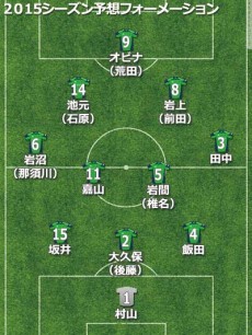 松本山雅FC、2015年補強診断。悲願のJ1昇格もここからが本当の勝負。J屈指のハードワークは通用するか