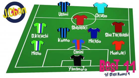 J1 1stステージ第4節のベストイレブン発表！　2得点で勝利に貢献のあの選手を選出