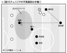 ハリルホジッチ日本代表の快勝スタートを手放しで称賛してはいけない。チュニジア、ウズベキスタンの“不真面目な守備”