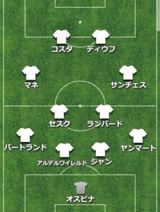 14/15シーズン新加入選手ベストイレブン【プレミアリーグ編】