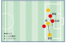Jリーグに欠けている「正しい守備の文化」。早急に改善すべき3つの“過ち”