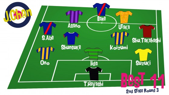 J1 2ndステージ第3節ベスト11発表！　芸術的直接FK弾の中村俊輔らを選出