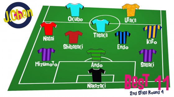 J1 2ndステージ第4節ベスト11発表！　浦和撃破の名古屋から楢崎＆永井を選出