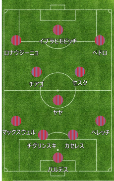 カンテラーノからあのストライカーまで。バルサを去ったイレブン