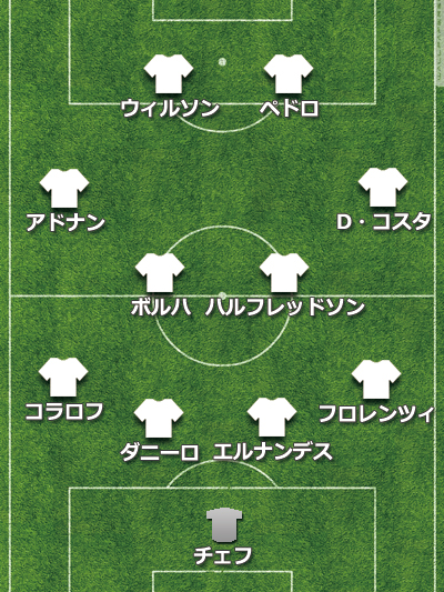 【今節の欧州ベスト11】レアル戦で零封のCB、“メソポタミアのベイル”らを選出