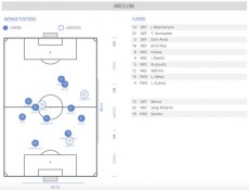 バルサに支配力を取り戻した「3バックの攻撃」。苦戦を勝利に変えた苦労人の“新戦力”