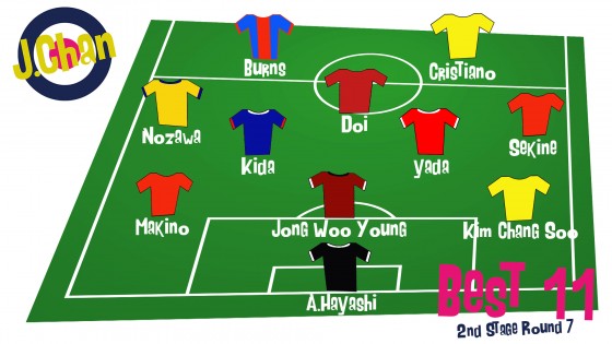 J1 2ndステージ第7節ベスト11発表！　柏からハットトリックのクリスティアーノら2人を選出
