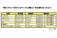 独から英へ渡った“高価なミドルクラス”。多種多様の反応も…莫大な金額がもたらす影響とは