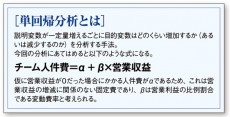 強さはお金で“買える”か？　Jクラブの人件費と強さの秘密