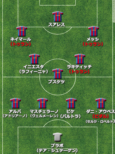 【欧州ビッグクラブ補強診断】バルサ、補強禁止で前半戦に不安残すもビダル＆トゥラン獲得で最善は尽くす