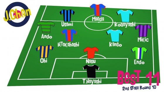 J1 2nd第10節ベスト11発表！　FC東京からハットトリックの前田ら2人を選出