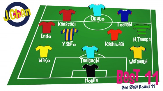 J1 2ndステージ第11節ベスト11発表！　川崎Fからハットトリックの大久保ら2人を選出