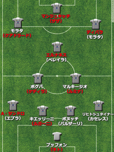 【欧州ビッグクラブ補強診断】ユベントス、主軸流出も期待の若手獲得で新時代到来の予感