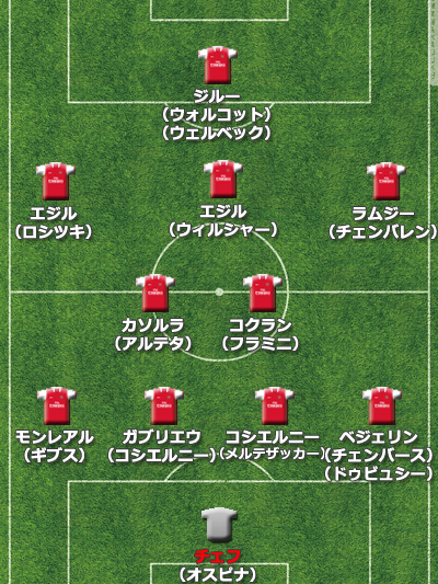 【欧州ビッグクラブ補強診断】アーセナル、結局即戦力は獲得せず。今季もリーグタイトルは遠のく