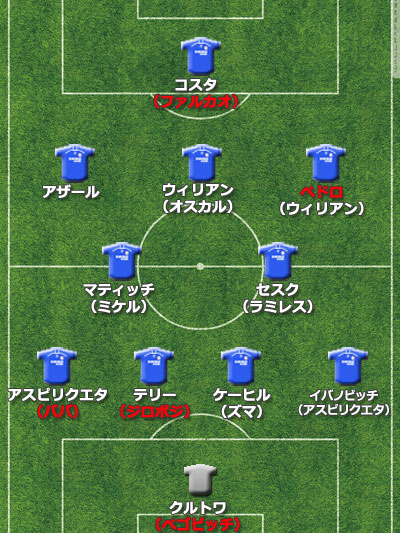 【欧州ビッグクラブ補強診断】チェルシー、ペドロ獲得は高評価も…モウリーニョ“3年目のジンクス”を払拭できるか