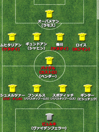 【欧州ビッグクラブ補強診断】ドルトムント、新監督効果で香川ら攻撃陣躍動。19歳バイグル獲得もプラス