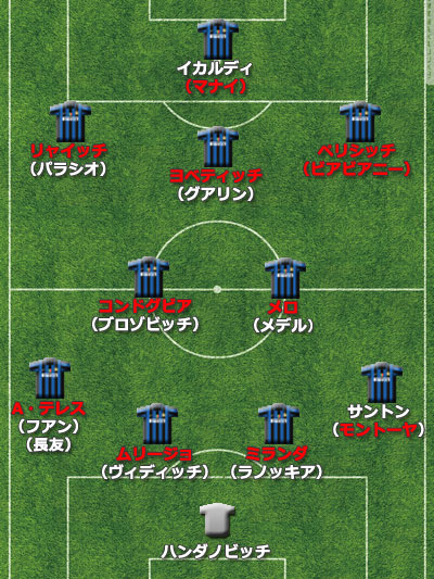 【欧州ビッグクラブ補強診断】インテル、大補強敢行で戦力大幅アップ。一躍V候補も…長友はSBでの出番なしか