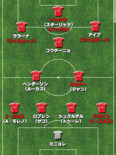 【欧州ビッグクラブ補強診断】リバプール、補強資金大量投入も未知数。戦力入れ替えで指揮官の手腕問われる1年に