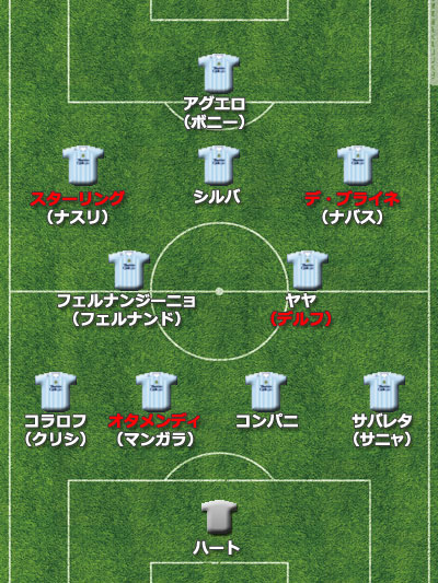 【欧州ビッグクラブ補強診断】マンC総額200億円の両ウイングに“鉄人”、完璧な補強で戦力アップ。リーグ奪還はノルマ