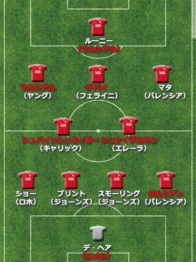 【欧州ビッグクラブ補強診断】マンU積極補強で安定感はアップも…タイトル獲得はエースの活躍次第か