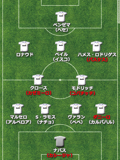 【欧州ビッグクラブ補強診断】レアル、デ・ヘア獲得ならず“印象値”は「失敗」…CL優勝逃せば監督解任も